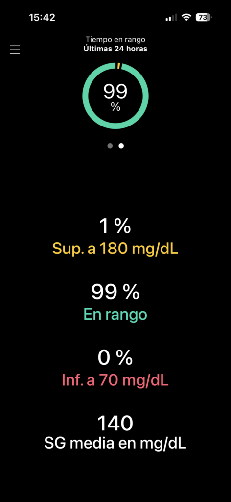 Gráfico glucosa de la bomba de insulina